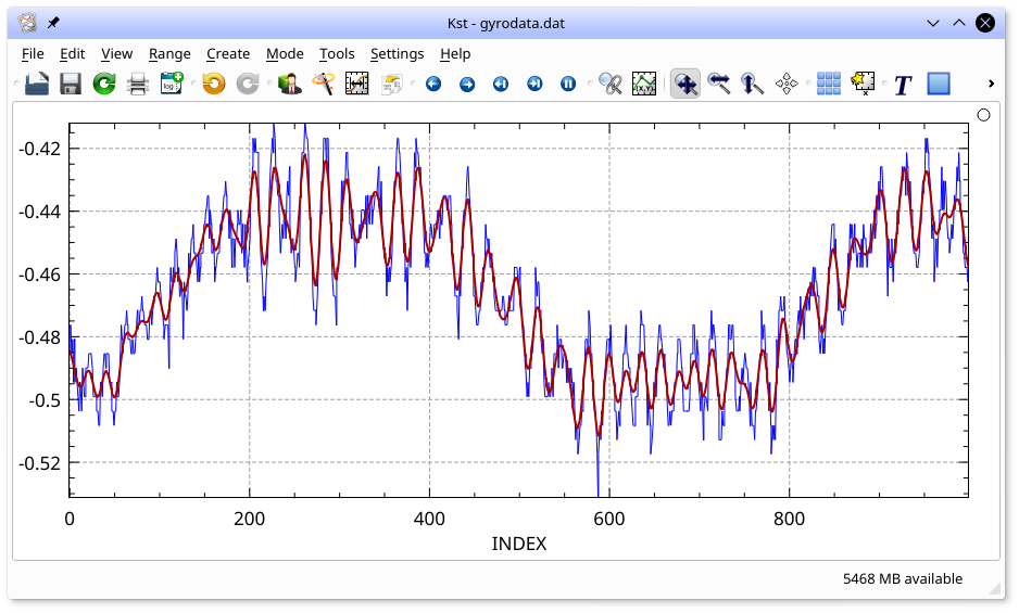 Filtered Curve