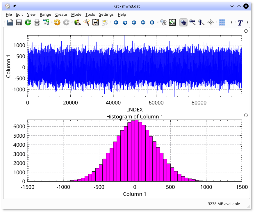 Histogram