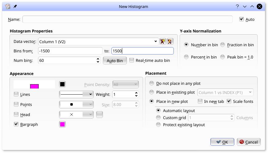 New Histogram