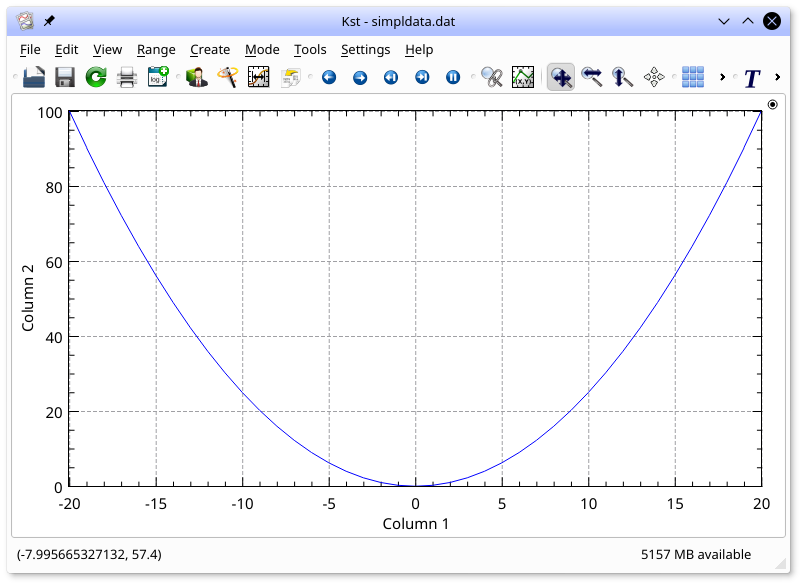 Simpledata plot