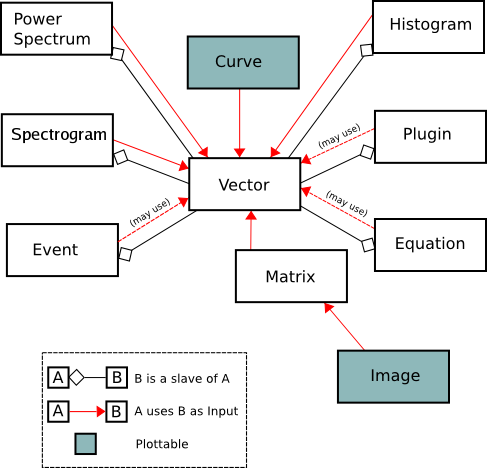 Kst Data Types