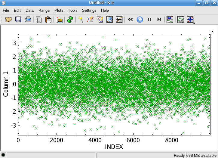 Generating Histograms - Scatter Plot