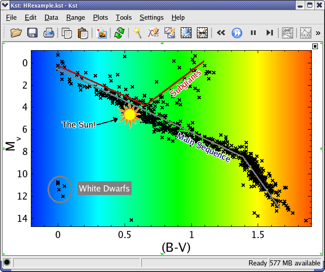 View objects example