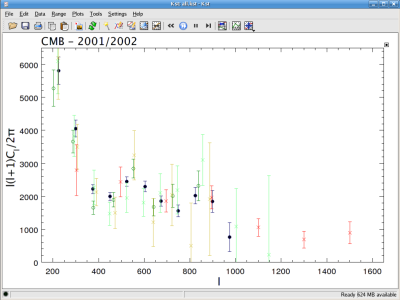 Plot with error bars